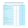 Imagen de Filtro Antibacterias