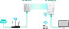Imagen de Kit Extensor Powerline WiFi